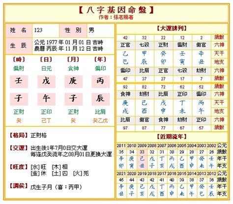 計算五行|免費八字算命、排盤及命盤解說，分析一生的命運